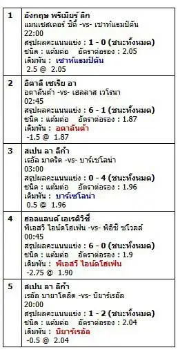 บิลได้เต็ม